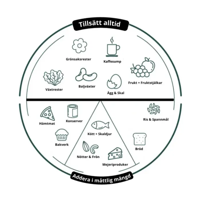 Kompostmaskin Bioblend